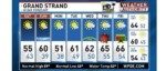 weather