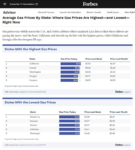 2026-04-29-14_01_26-Todays-Highest-Gas-Prices-By-State-–-Forbes-Advisor